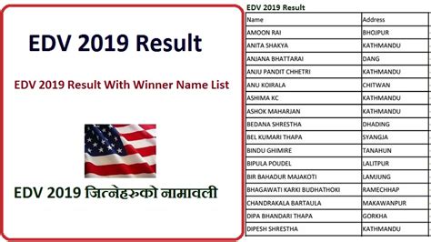 Check Your EDV Result 2020 Here: DV Winners Name .